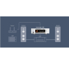 Aurender A30 Caching Music Server/Streamer/Ripper/Full MQA Decoder DAC