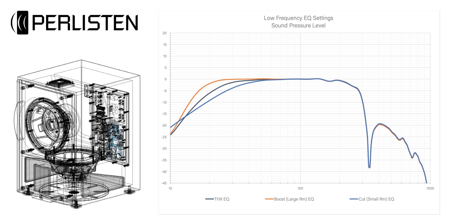 Perlisten R210s Subwoofer with Dual 10” Drivers