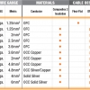 Wireworld Equinox 8 Speaker Cable