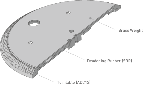 technicsSL1200_PlatterGraphic.png